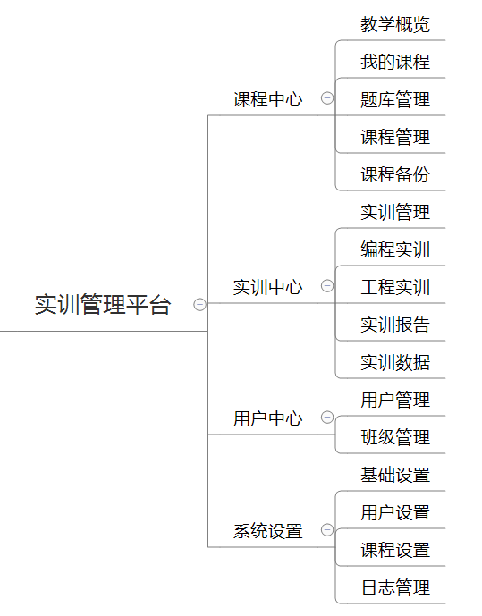 大數(shù)據(jù)實訓管理平臺