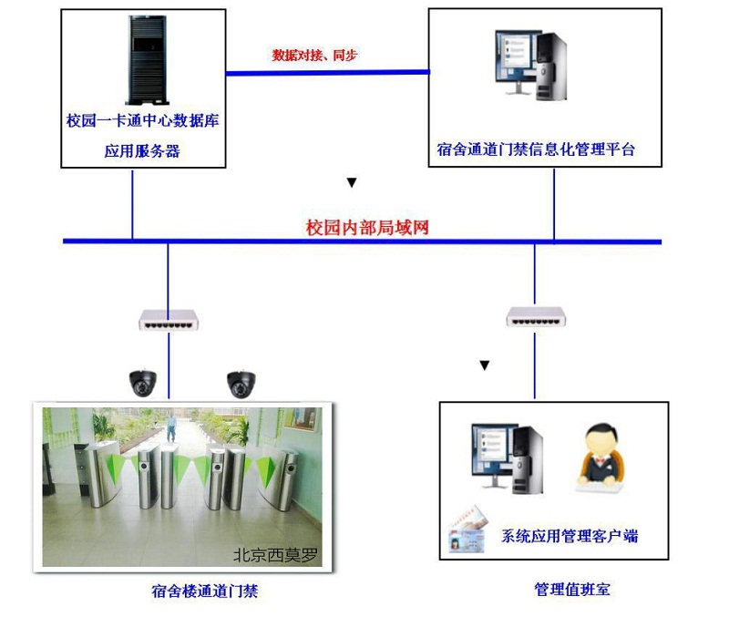 西安智慧校園門禁系統(tǒng)