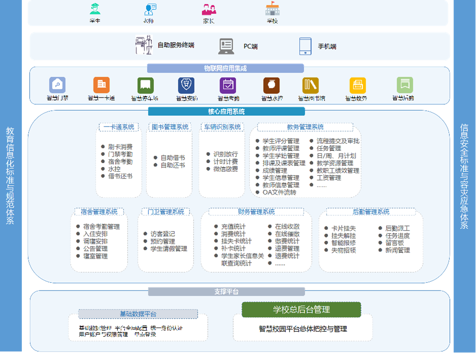 西安市小學(xué)智慧校園建設(shè)方案