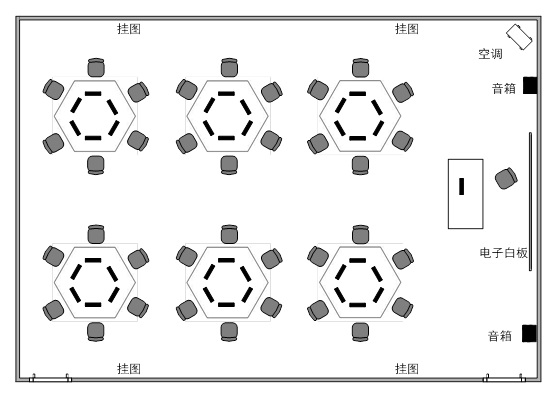 電子商務(wù)專業(yè)實訓(xùn)室規(guī)劃